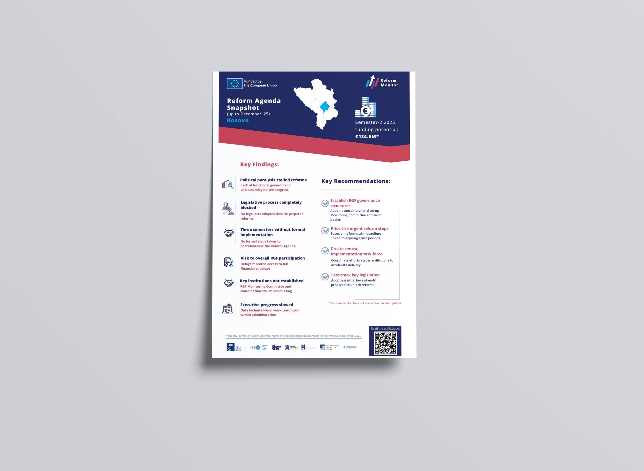 Reform Agenda Snapshot (up to December ‘25) – Kosovo